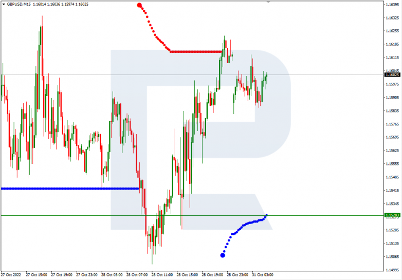 USDCAD_M15