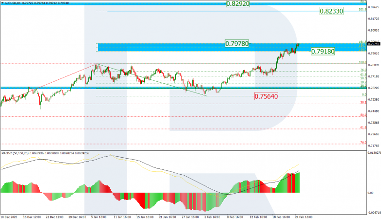 Fibonacci Retracements Analysis 25.02.2021 AUDUSD_H4