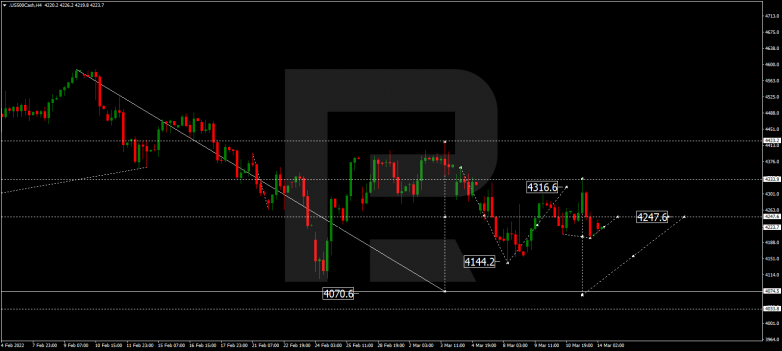 S&P 500