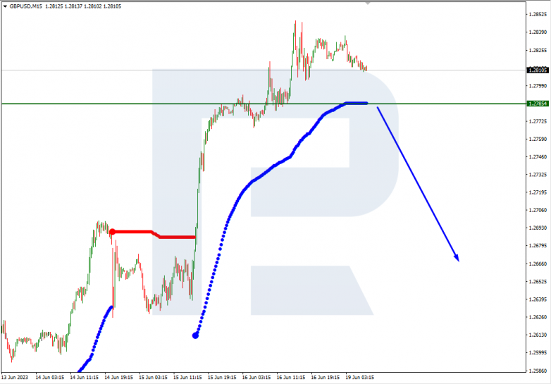 Murrey Math Lines 19.06.2023 GBPUSD_M15