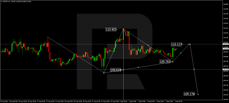 Forex Technical Analysis & Forecast 03.09.2021 USDJPY