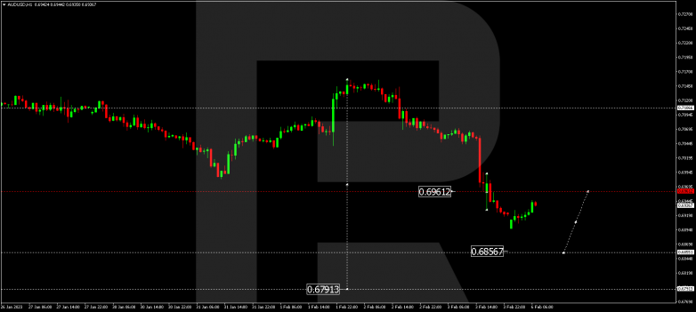 AUDUSD