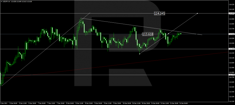 Forex Technical Analysis & Forecast 14.12.2021 USDJPY