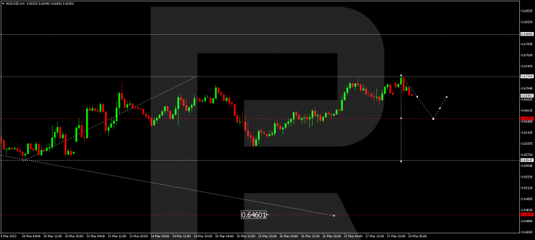 AUDUSD