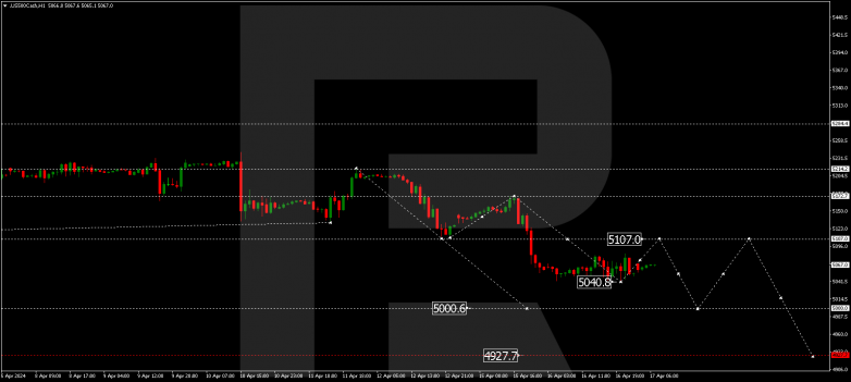 Technical Analysis & Forecast 17.04.2024 S&P 500