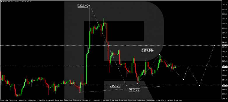 Technical Analysis & Forecast 26.03.2024 GOLD