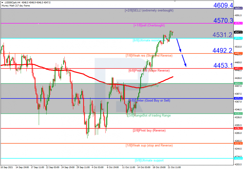 Murrey Math Lines 22.10.2021 S&P 500_H4