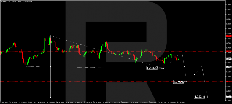 Technical Analysis & Forecast 31.01.2024 GBPUSD