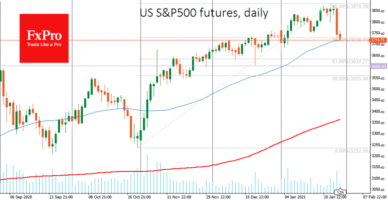 While Reddit Bubbles GME and AMC, S&P500 Clings to Support