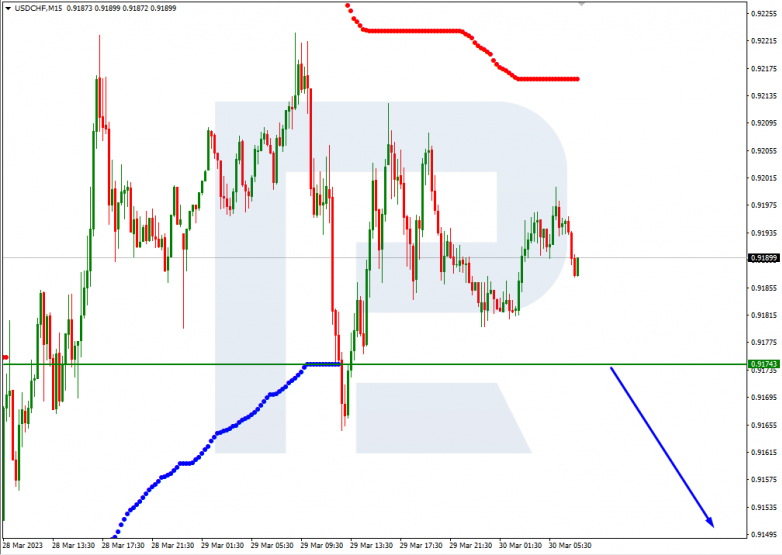 USDCHF_M15