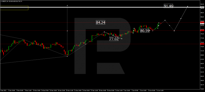 Forex Technical Analysis & Forecast 12.01.2022 BRENT