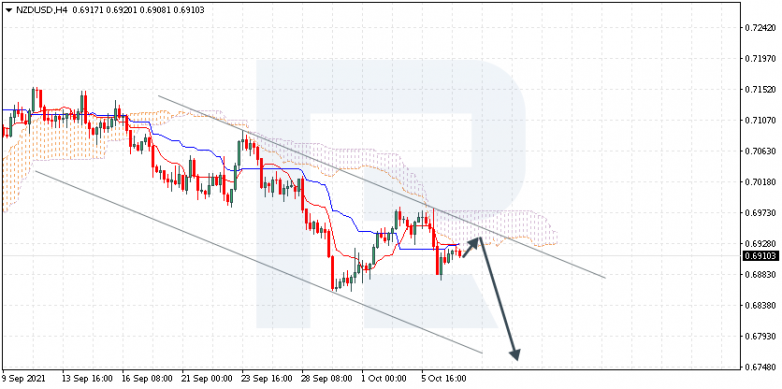 Ichimoku Cloud Analysis 07.10.2021 NZDUSD