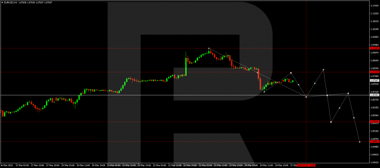 EURUSD