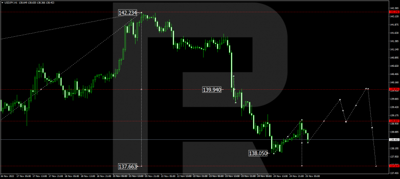 USDJPY