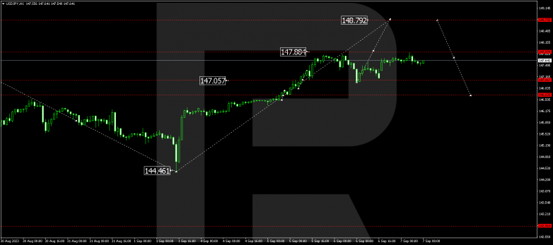 Technical Analysis & Forecast 07.09.2023 USDJPY