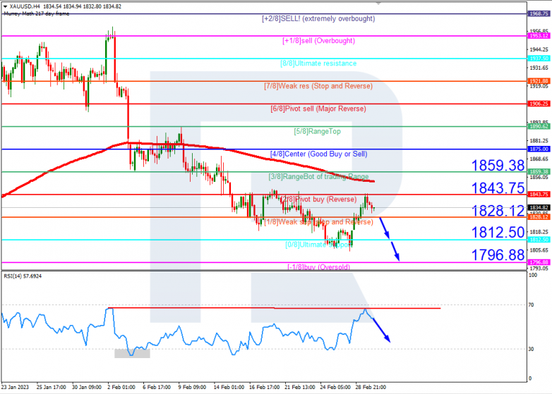 XAUUSD_H4