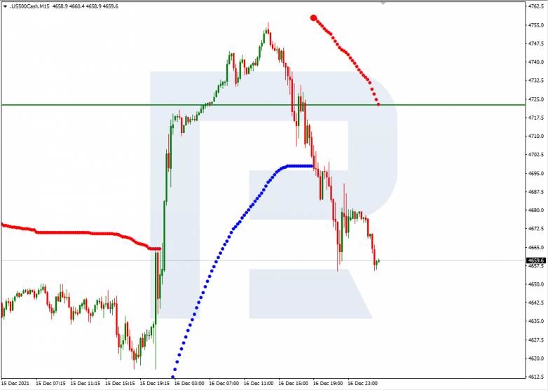 S&P 500_M15