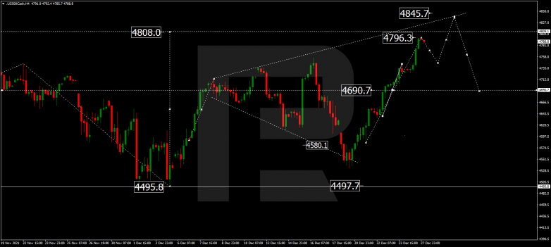 S&P 500