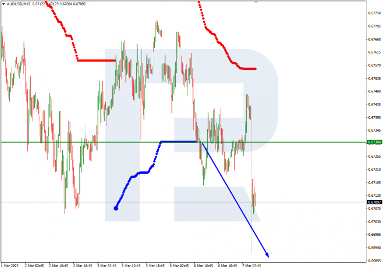 AUDUSD_M15