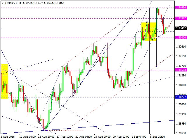 GBPUSD