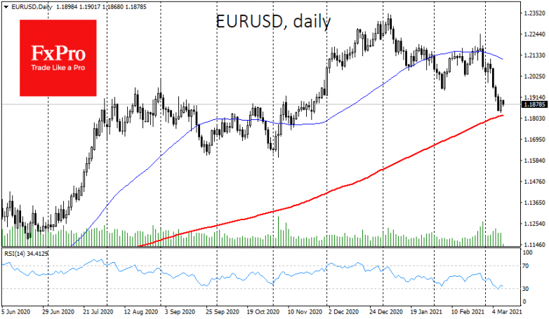 Market U-turn or a bump in the road down?