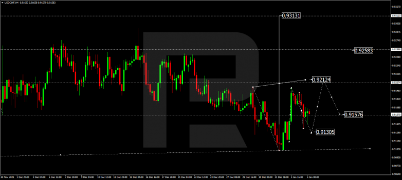 USDCHF