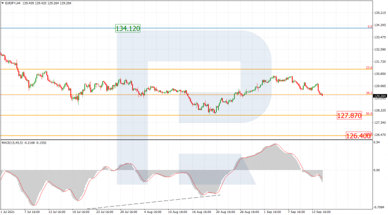 Fibonacci Retracements Analysis 15.09.2021 EURJPY_H4