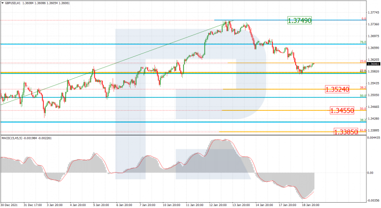 GBPUSD_H1