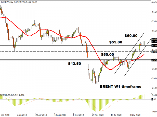 Oil bulls are back in town 