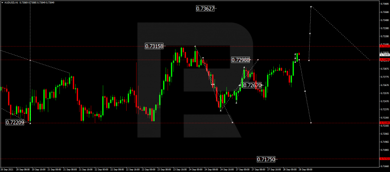 Forex Technical Analysis & Forecast 28.09.2021 AUDUSD