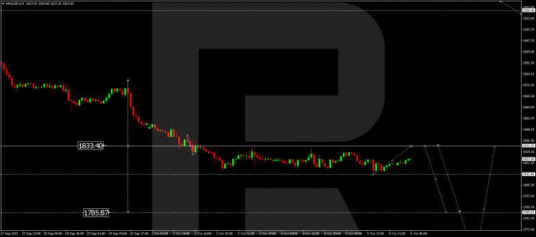 Technical Analysis & Forecast 06.10.2023 GOLD