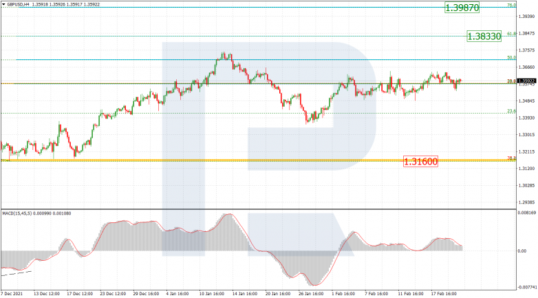 GBPUSD_H4