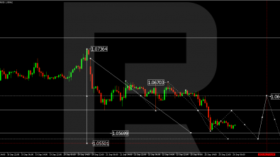 Technical Analysis & Forecast 26.09.2023