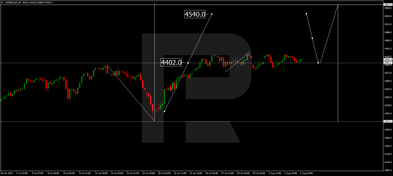 S&P 500