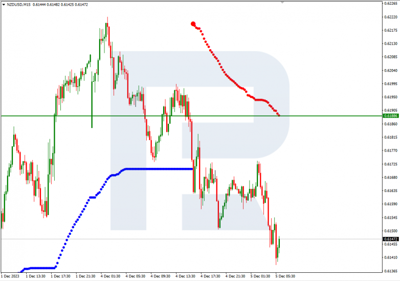 Murrey Math Lines 05.12.2023 NZDUSD