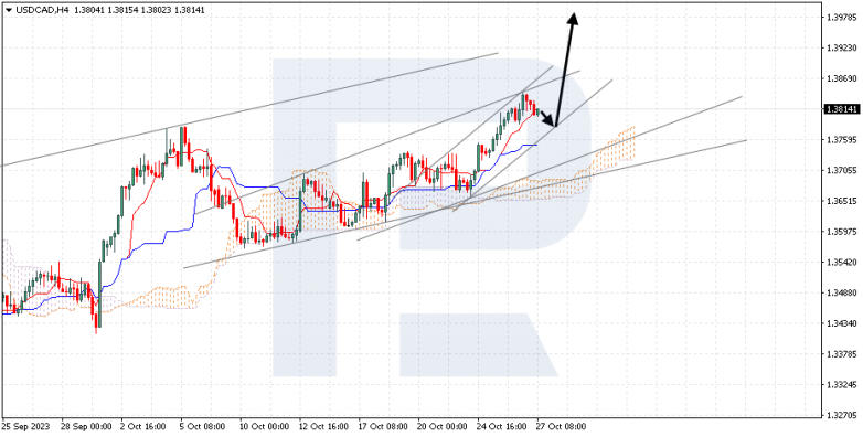 Ichimoku Cloud Analysis 27.10.2023 USDCAD