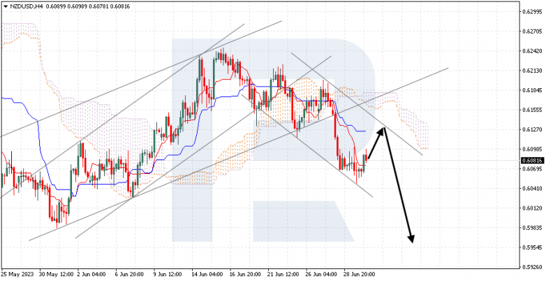 Ichimoku Cloud Analysis 30.06.2023 NZDUSD
