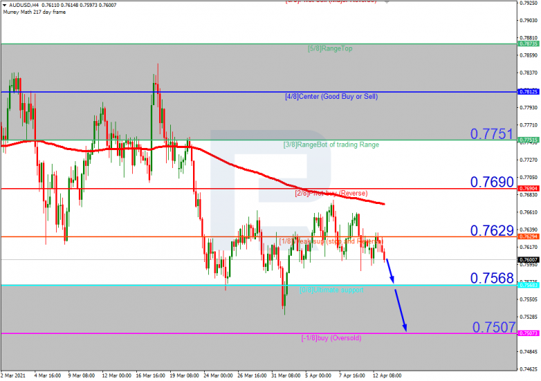 Murrey Math Lines 13.04.2021 AUDUSD_H4