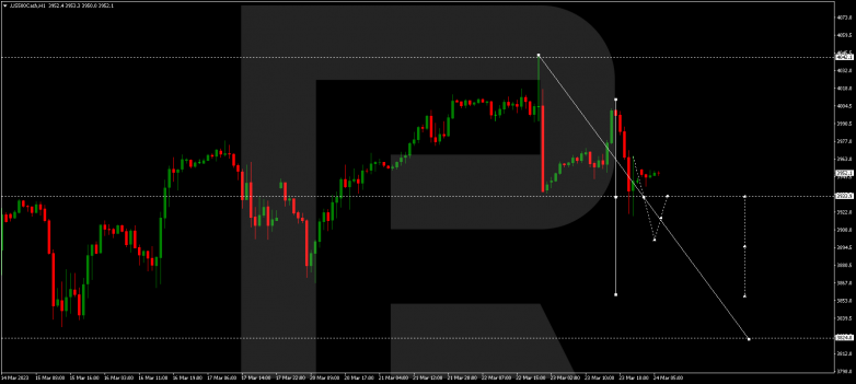 Technical Analysis & Forecast 24.03.2023 S&P 500