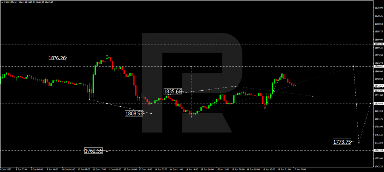 Forex Technical Analysis & Forecast 17.06.2022 GOLD