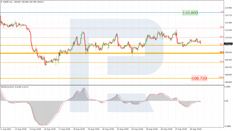 USDJPY_H1