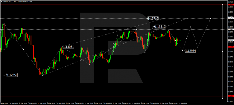 EURUSD