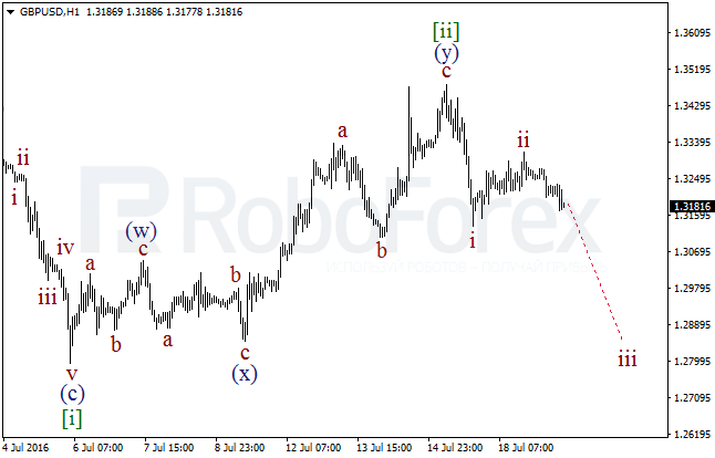 Overview on wave analysis for GBP/USD on July 19, 2016