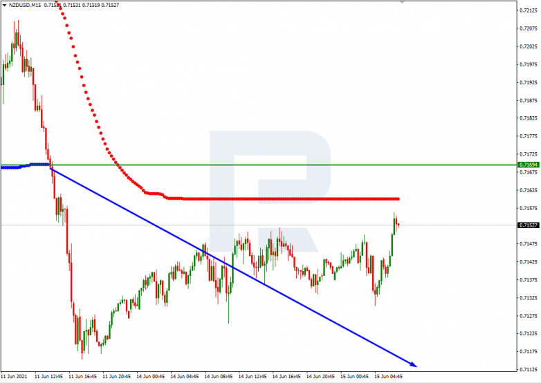 Murrey Math Lines 15.06.2021 NZDUSD_M15