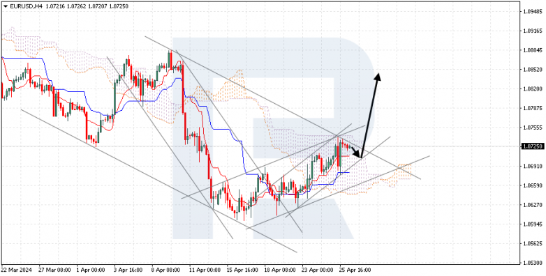 Ichimoku Cloud Analysis 26.04.2024 EURUSD