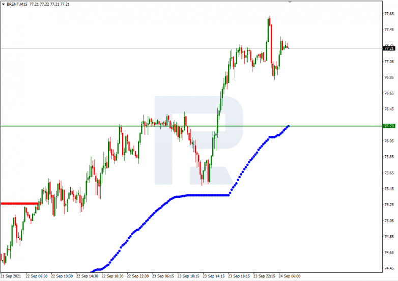 Murrey Math Lines 24.09.2021 BRENT_M15