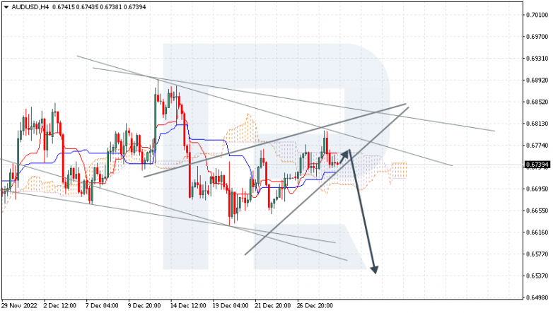 AUDUSD