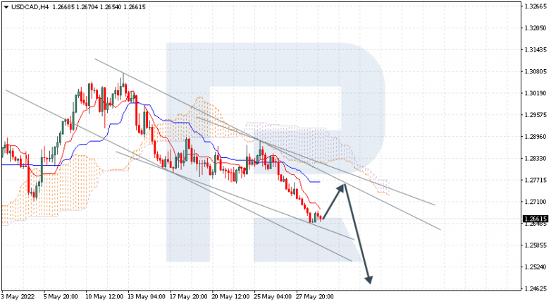 Ichimoku Cloud Analysis 31.05.2022 USDCAD