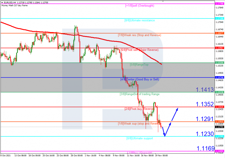 EURUSD_H4