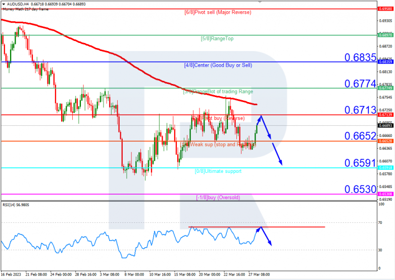 AUDUSD_H4